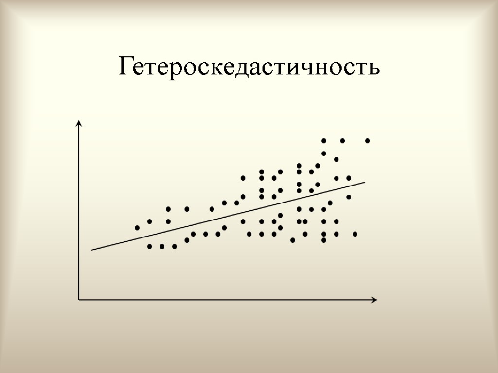 Гетероскедастичность